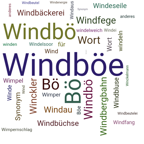 Ein anderes Wort für Windböe - Synonym Windböe