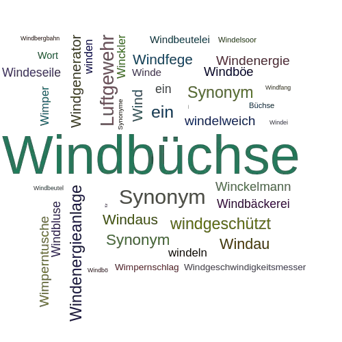 Ein anderes Wort für Windbüchse - Synonym Windbüchse