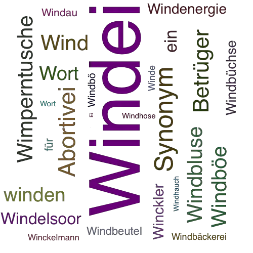 Ein anderes Wort für Windei - Synonym Windei