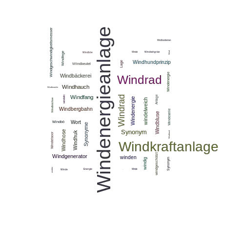 Ein anderes Wort für Windenergieanlage - Synonym Windenergieanlage