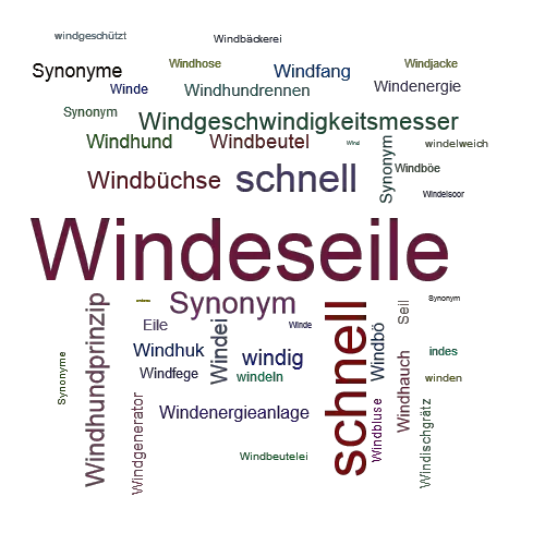 Ein anderes Wort für Windeseile - Synonym Windeseile
