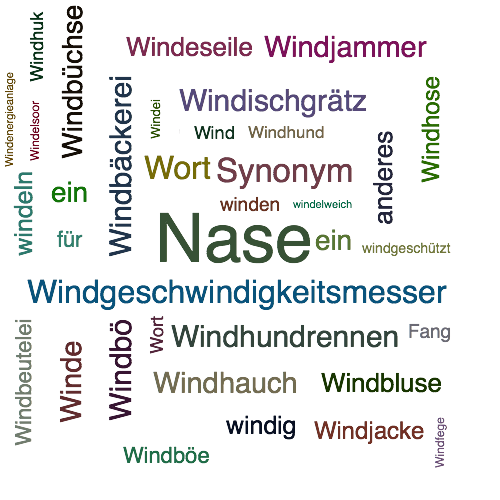 Ein anderes Wort für Windfang - Synonym Windfang