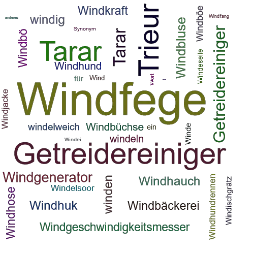Ein anderes Wort für Windfege - Synonym Windfege