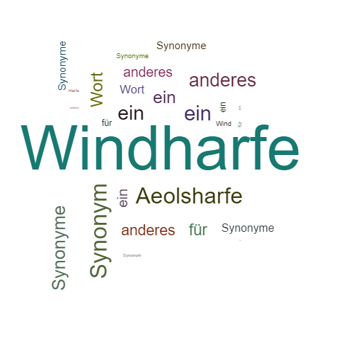Ein anderes Wort für Windharfe - Synonym Windharfe