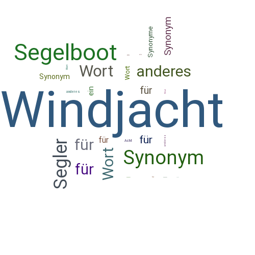 Ein anderes Wort für Windjacht - Synonym Windjacht