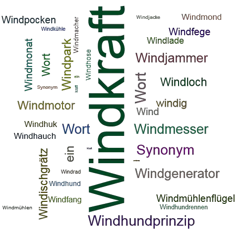 Ein anderes Wort für Windkraft - Synonym Windkraft