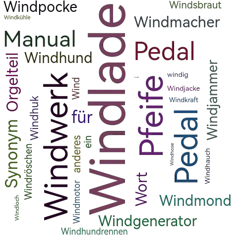 Ein anderes Wort für Windlade - Synonym Windlade