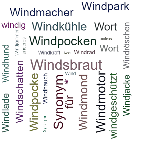 Ein anderes Wort für Windloch - Synonym Windloch