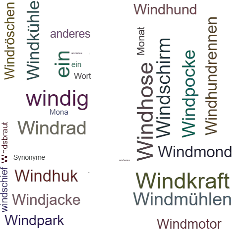 Ein anderes Wort für Windmonat - Synonym Windmonat