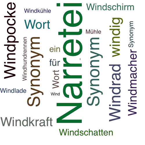 Ein anderes Wort für Windmühlen - Synonym Windmühlen