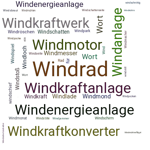 Ein anderes Wort für Windrad - Synonym Windrad