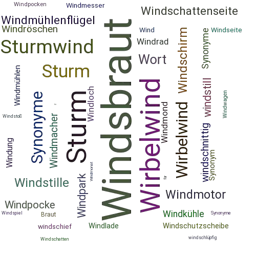 Ein anderes Wort für Windsbraut - Synonym Windsbraut