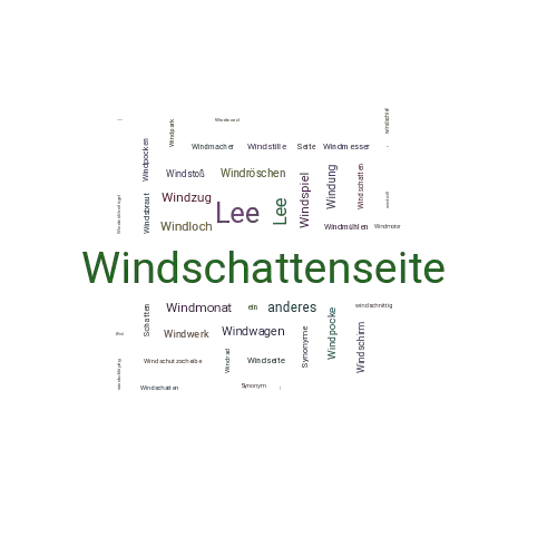 Ein anderes Wort für Windschattenseite - Synonym Windschattenseite