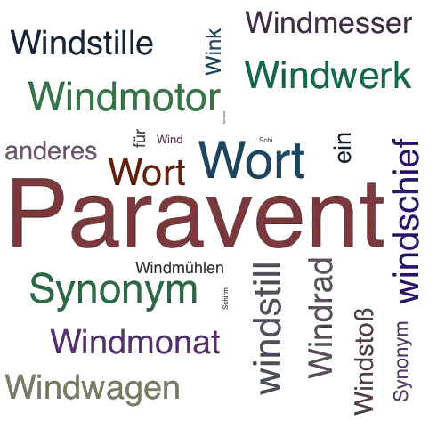 Ein anderes Wort für Windschirm - Synonym Windschirm