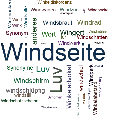 Ein anderes Wort für Windseite - Synonym Windseite