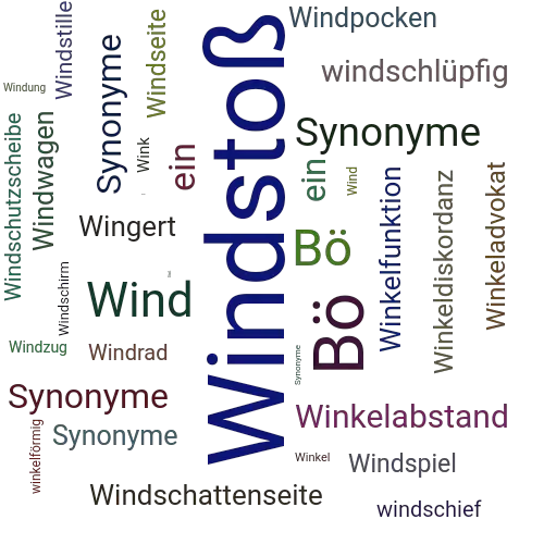 Ein anderes Wort für Windstoß - Synonym Windstoß