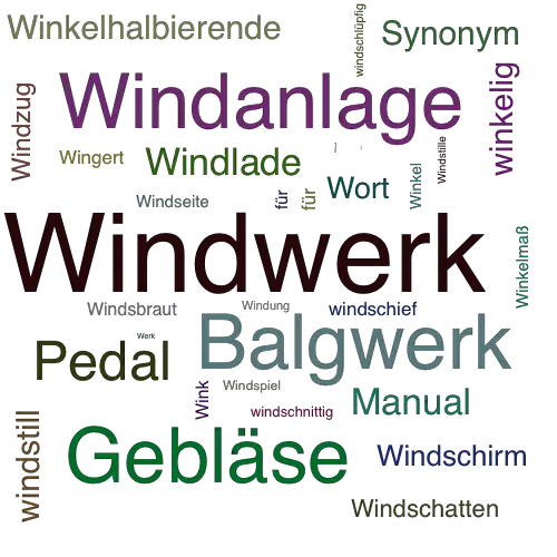 Ein anderes Wort für Windwerk - Synonym Windwerk