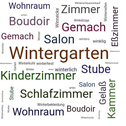 Ein anderes Wort für Wintergarten - Synonym Wintergarten