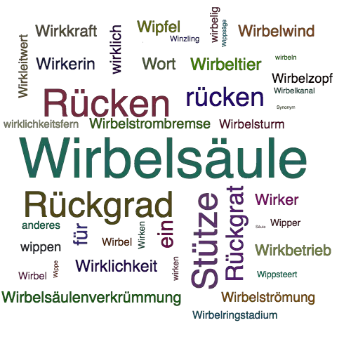Download Rueckgrat oder rueckrad For iPhone