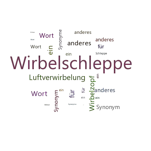 Ein anderes Wort für Wirbelschleppe - Synonym Wirbelschleppe