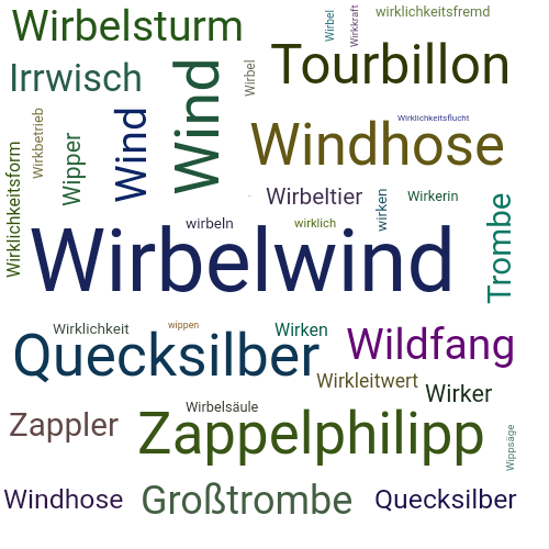 Ein anderes Wort für Wirbelwind - Synonym Wirbelwind