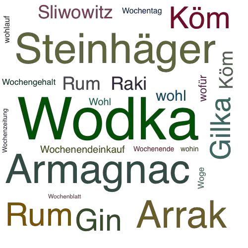 Ein anderes Wort für Wodka - Synonym Wodka