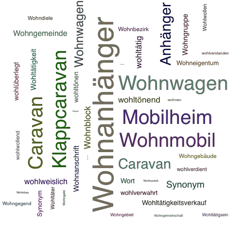 wohlverdient synonym best forex strategy mt4