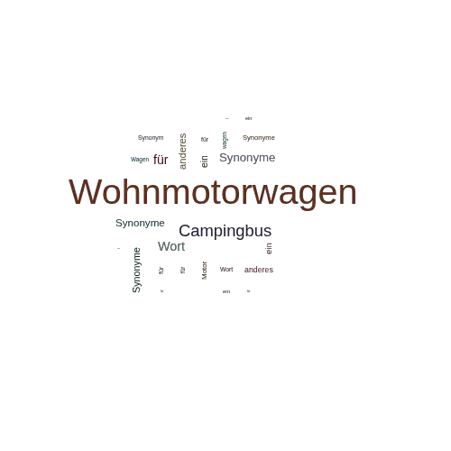 Ein anderes Wort für Wohnmotorwagen - Synonym Wohnmotorwagen