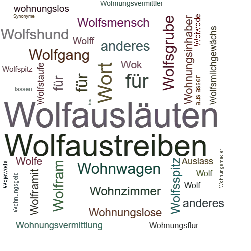 Ein anderes Wort für Wolfauslassen - Synonym Wolfauslassen