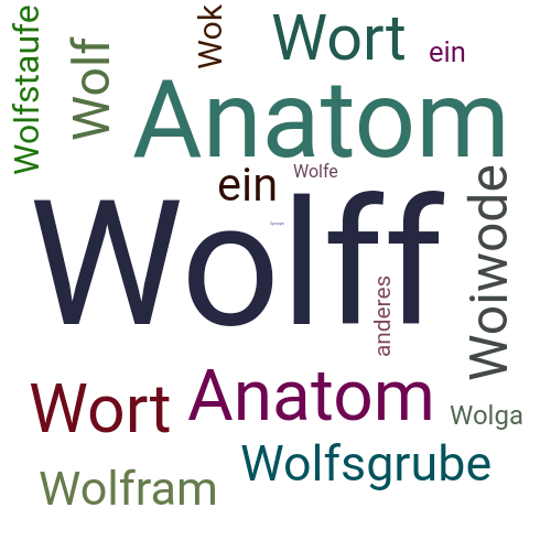 Ein anderes Wort für Wolff - Synonym Wolff