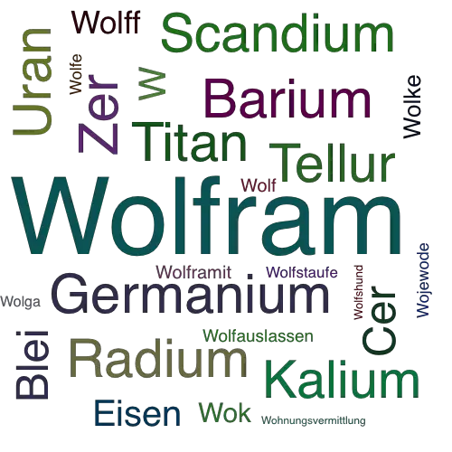 Ein anderes Wort für Wolfram - Synonym Wolfram