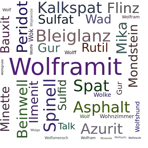 Ein anderes Wort für Wolframit - Synonym Wolframit
