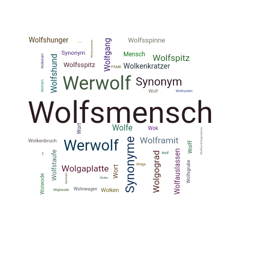Ein anderes Wort für Wolfsmensch - Synonym Wolfsmensch