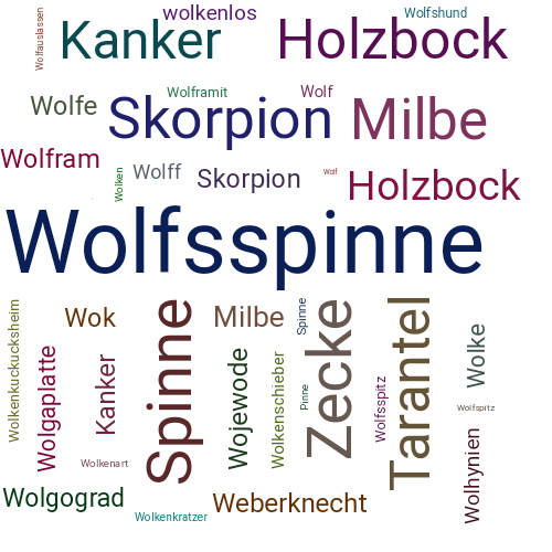 Ein anderes Wort für Wolfsspinne - Synonym Wolfsspinne
