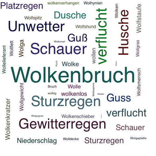 Ein anderes Wort für Wolkenbruch - Synonym Wolkenbruch