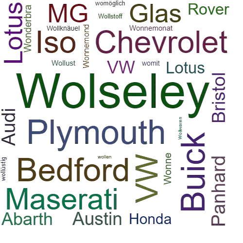 Ein anderes Wort für Wolseley - Synonym Wolseley