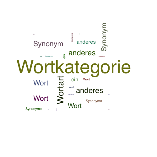 Ein anderes Wort für Wortkategorie - Synonym Wortkategorie