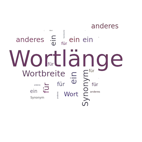 Ein anderes Wort für Wortlänge - Synonym Wortlänge