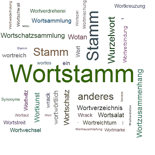 Ein anderes Wort für Wortstamm - Synonym Wortstamm