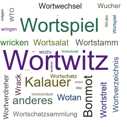 Ein anderes Wort für Wortwitz - Synonym Wortwitz