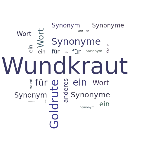 Ein anderes Wort für Wundkraut - Synonym Wundkraut