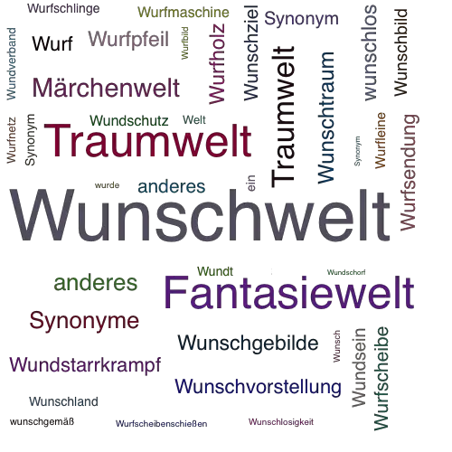 Ein anderes Wort für Wunschwelt - Synonym Wunschwelt