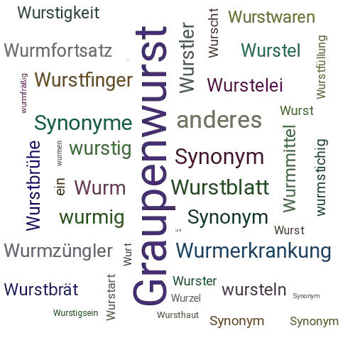 Ein anderes Wort für Wurstebrei - Synonym Wurstebrei