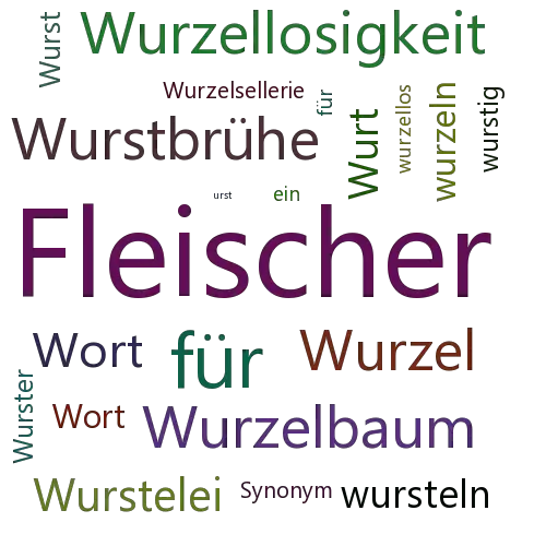 Ein anderes Wort für Wurstler - Synonym Wurstler