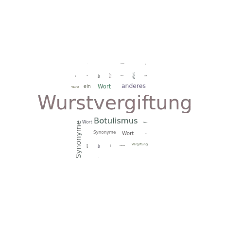 Ein anderes Wort für Wurstvergiftung - Synonym Wurstvergiftung