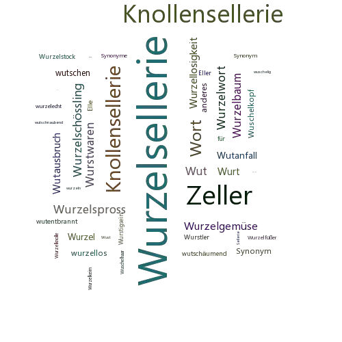 Ein anderes Wort für Wurzelsellerie - Synonym Wurzelsellerie
