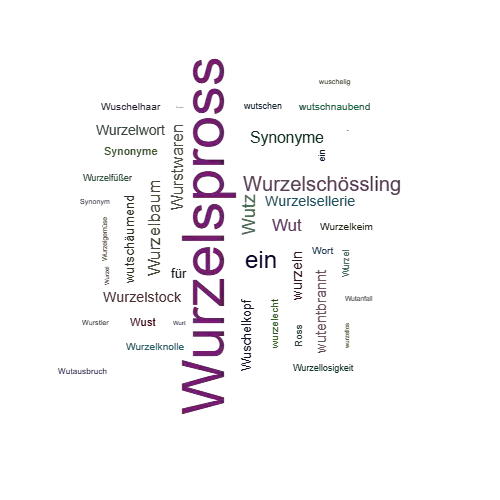 Ein anderes Wort für Wurzelspross - Synonym Wurzelspross