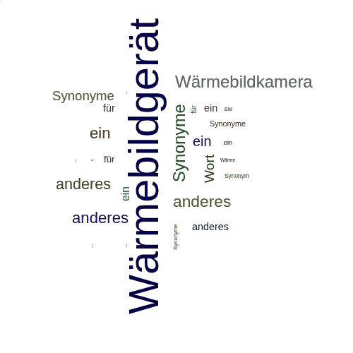 Ein anderes Wort für Wärmebildgerät - Synonym Wärmebildgerät