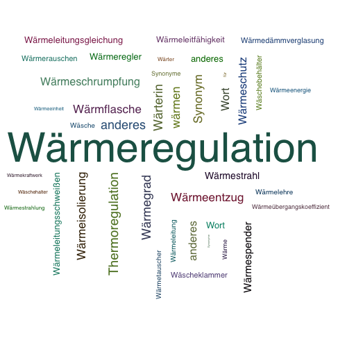 Ein anderes Wort für Wärmeregulation - Synonym Wärmeregulation