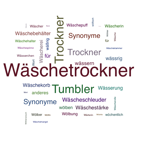 Ein anderes Wort für Wäschetrockner - Synonym Wäschetrockner